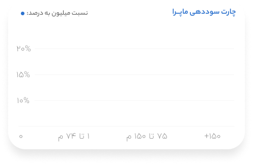 همکاری در فروش