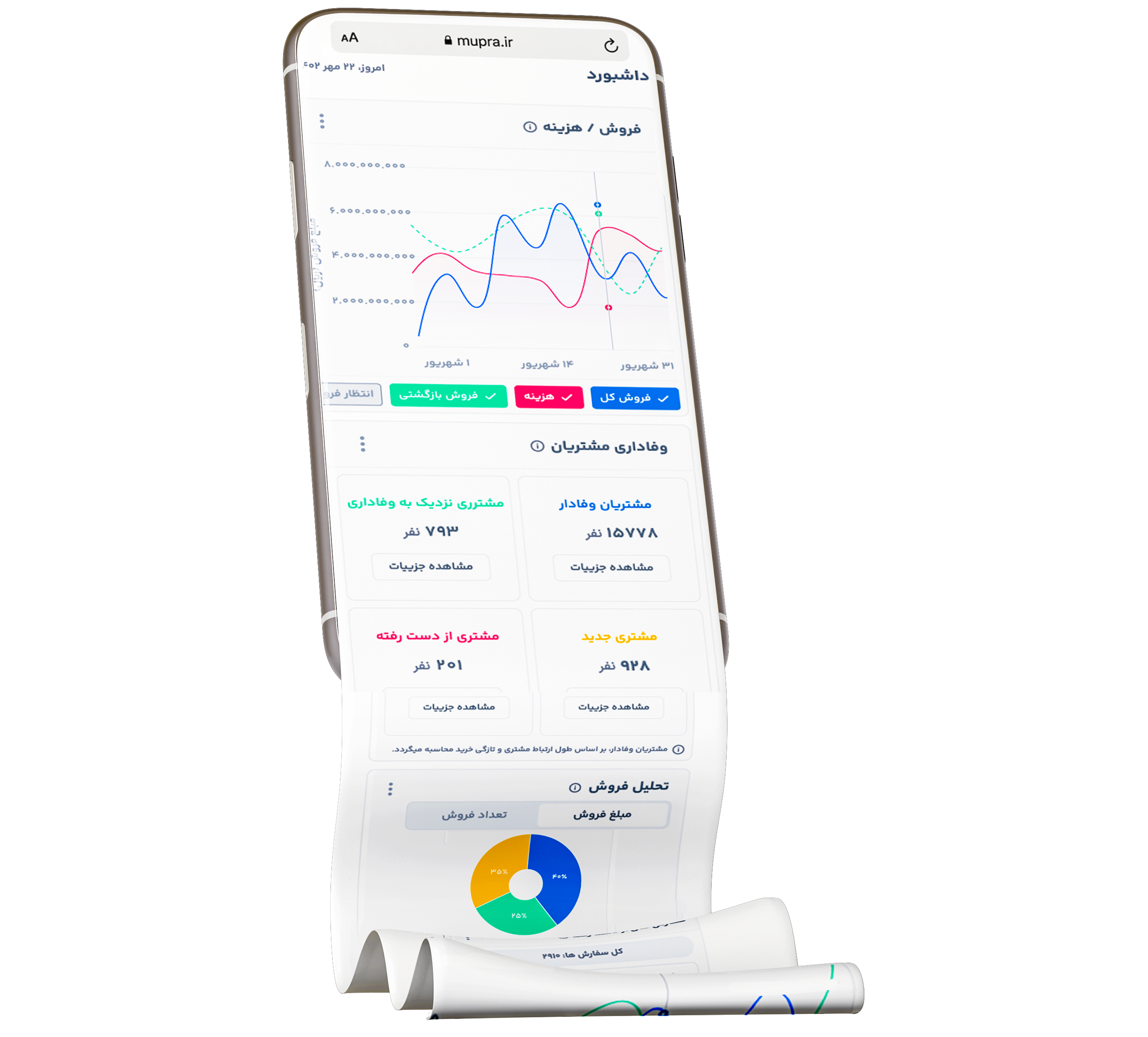 با ماپـرا بیشتر آشـنا شوید