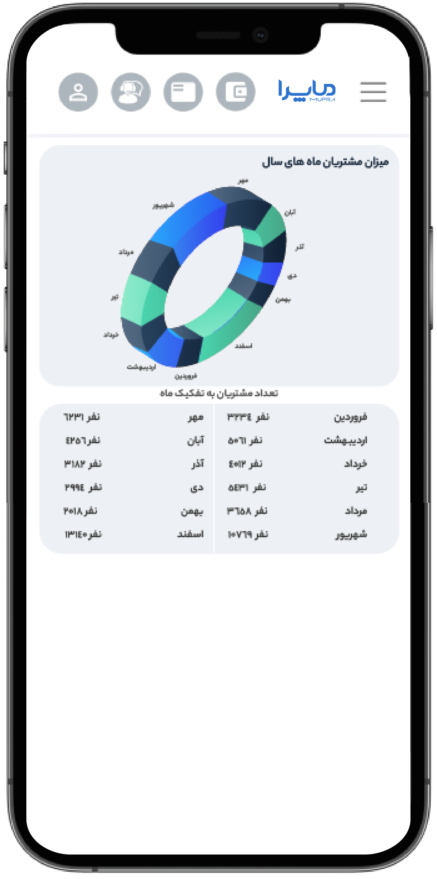 باشگاه مشتریان رستوران